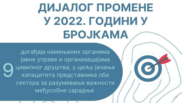  Дијалог промена у 2022. години   
